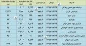 این شرکت ها از تولید و فروش خود گفتند