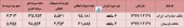 بررسی آخرین وضعیت عملکرد ٢ بانک