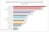 ریسک ­های قابل توجه برای حسابرسان داخلی در سال ٢٠١٩