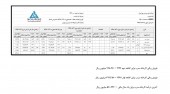 توقف بخشی از فعالیت های  ملی سرب و روی ایران