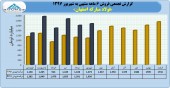 ۶ ماهه عالی از فولاد مبارکه اصفهان
