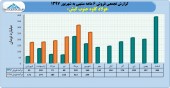 نگاهی به عملکرد فولاد کاوه در ۶ ماهه