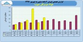 فولاد هرمزگان در نیمه نخست چقدر درآمد داشت؟
