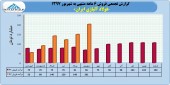 عملکرد ۶ ماهه فولاد آلیاژی بررسی شد