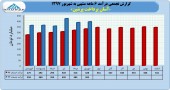 نگاهی به درآمد آسان پرداخت پرشین در ۶ ماهه