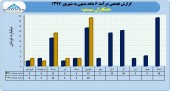 همکاران سیستم در ۶ ماهه چه کرد؟
