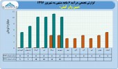 سهامداران مبین وان در جریان عملکرد این شرکت باشند