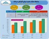 افزایش سرمایه سنگین ١٠٠ درصدی چادرملو به تصویب هیئت مدیره رسید