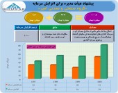 افزایش سرمایه سنگین گروه صنعتی و معدنی امیر تصویب شد