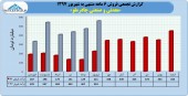 عملکرد ۶ ماهه چادرملو در یک قاب