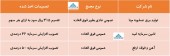 در این مجامع چه تصمیماتی اخذ شد؟