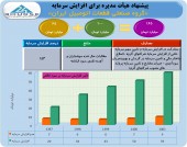 افزایش سرمایه ١۵۴ درصدی گروه صنعتی قطعات اتومبیل تصویب شد