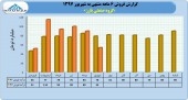 نگاهی به عملکرد نیمه نخست بارز