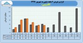 روند درآمدی کالسیمین در یک نگاه