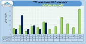 ملی سرب و روی ایران در ۶ ماهه چه کرد؟