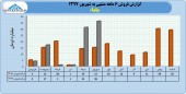 فروش های صعودی باما ادامه دارد