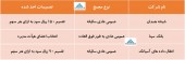 در مجمع این شرکت ها چه تصمیماتی اخذ شد؟
