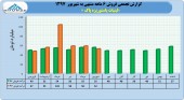 نگاهی به عملکرد ۶ ماهه لبنیات پاک
