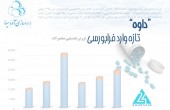 داروسازی آوه سینا عرضه می شود