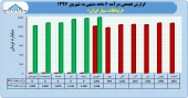 ۶ ماهه پر بار برای ارتباطات سیار