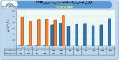 مخابرات ایران در نیمه نخست چه کرد؟