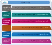 بررسی عملکرد چند شرکت در یک قاب