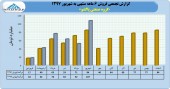 فروش پاکشو بر مدار صعود
