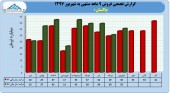 بررسی درآمد ٩ ماهه پاکسان