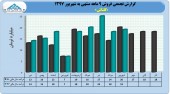 نگاهی به فعالیت  ٩ ماهه گلتاش