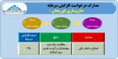 مجوز افزایش سرمایه داروسازی ابوریحان صادر شد