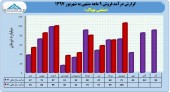 فروش بهپاک بر مدار صعود
