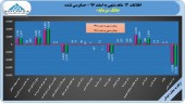 بانک سرمایه با انتشار صورت های مالی ١٢ ماهه ٩۶ یک گام دیگر به بازگشایی نزدیکتر شد