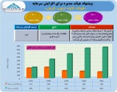 افزایش سرمایه فولاد کاوه به تصویب هیأت مدیره رسید