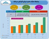 آغاز پروژه افزایش سرمایه ۴٢ درصدی کاشی پارس