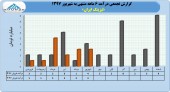 بررسی آخرین وضعیت یک لیزینگی کم توفیق!!!