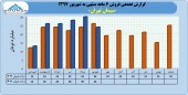 عملکرد نیمه نخست سیمان تهران در یک قاب