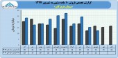 نگاهی به روند درآمدی یک شرکت سیمانی