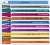 عملکرد میاندوره ای ١٠ شرکت در یک نگاه