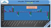 بانک سرمایه یک گام دیگر به بازگشایی نزدیک تر شدگزارش ٣ ماهه بانک سرمایه منتشر شد