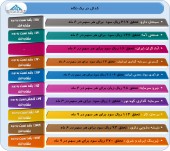 نگاهی به عملکرد این شرکت ها