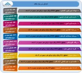 عملکرد میاندوره ای ١٠ شرکت ارزیابی شد