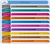 گزارش میاندوره ای ١٠ شرکت ارزیابی شد