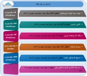 عملکرد چند شرکت زیر ذره بین