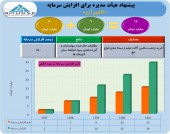افزایش سرمایه لامیران مورد تصویب قرار گرفت