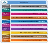 بررسی گزارش میاندوره ای ١٠ شرکت در یک نگاه