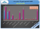 جهش فوق سنگین سود یک فولاد ساز در ۶ ماهه