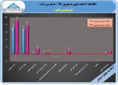 سود ١٩٢ ریالی پتروشیمی غدیر در ۶ ماهه نخست