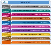 عملکرد میاندوره ای ١٠ شرکت زیر ذره بین