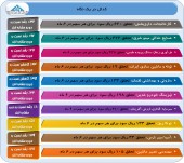 بررسی عملکرد ١٠ شرکت دیگر در یک قاب