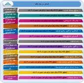 بررسی عملکرد چند شرکت دیگر در یک قاب